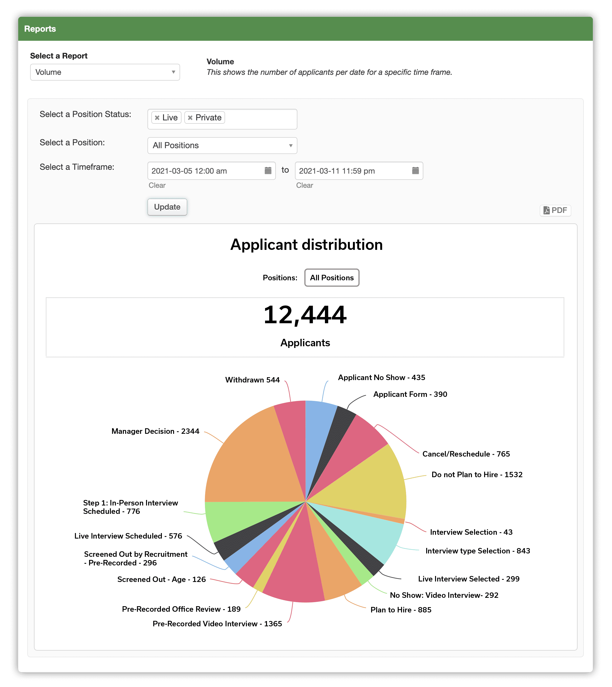 Attraction Metrics