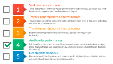 Guides d’évaluation d’entrevues structurées