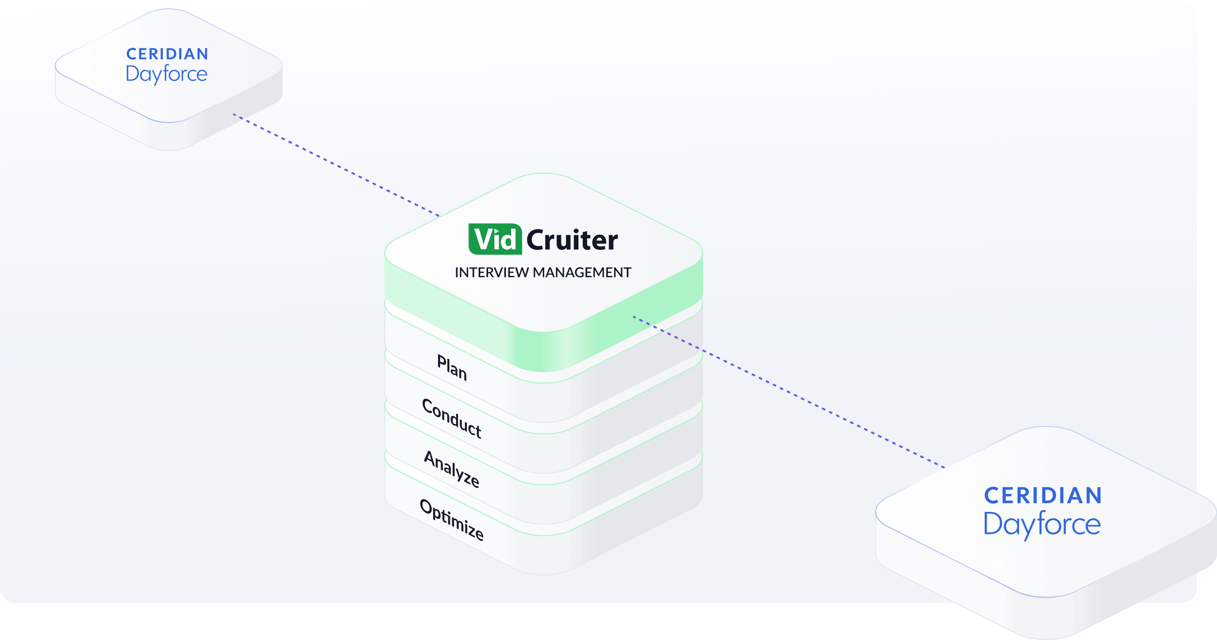 VidCruiter & Ceridian Integration Process