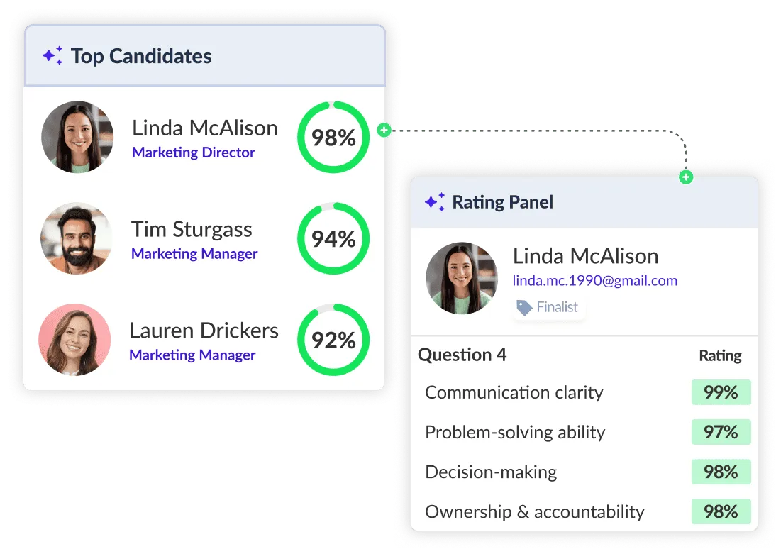 AI Candidate Screening dashboard with ranked candidates