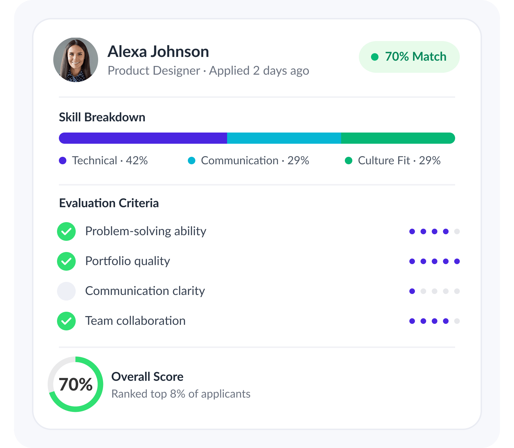 Assess Learn and Improve