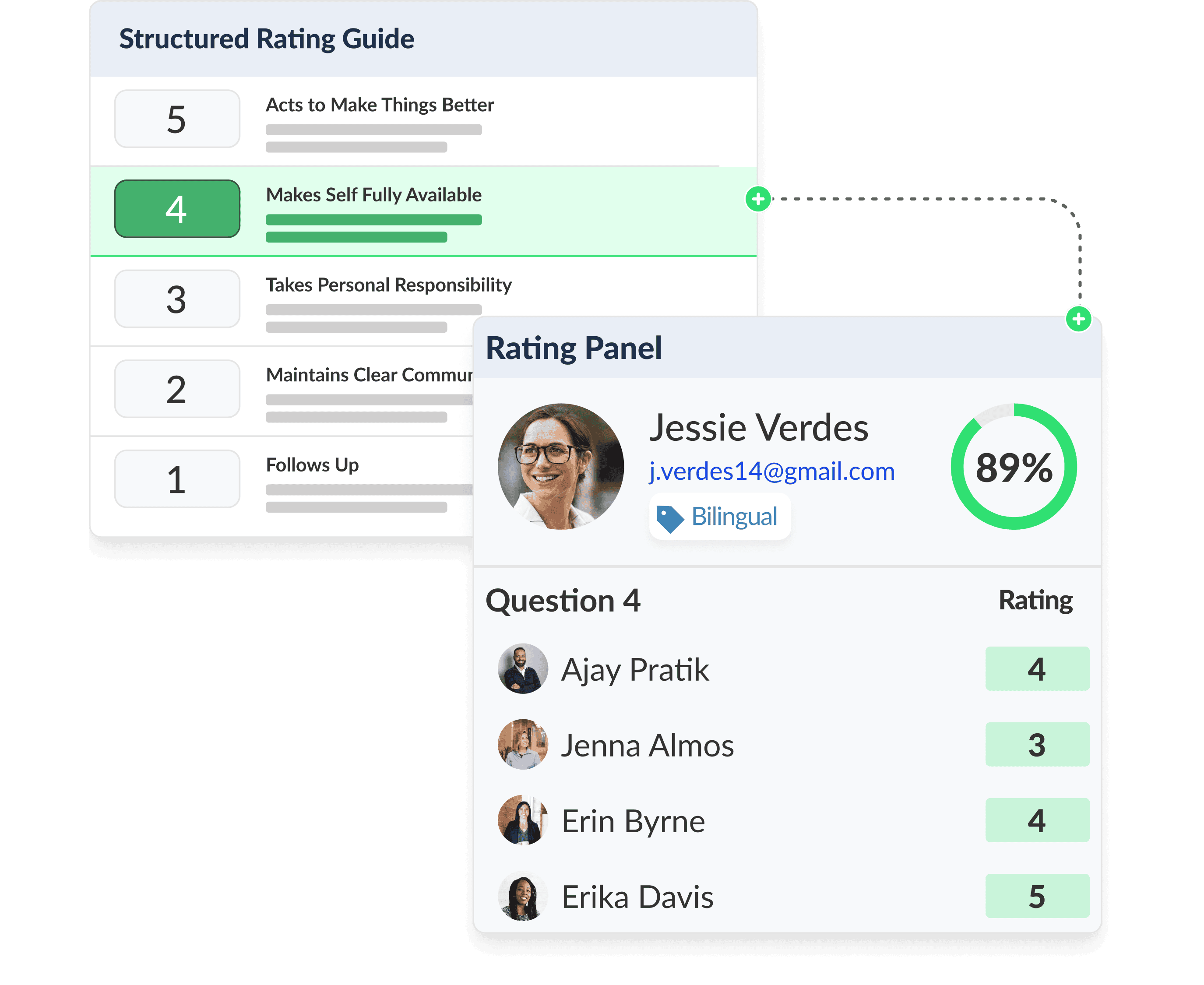 Assign the panel