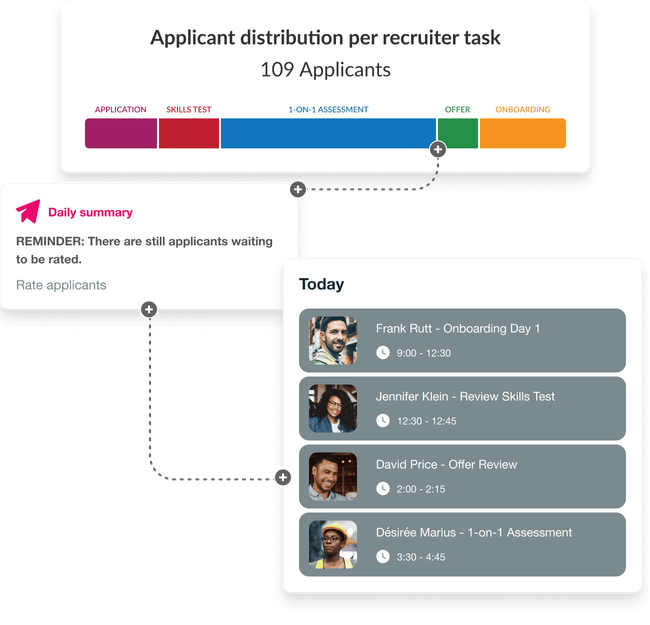 Visualize at what stage your applicants are in the recruitment process