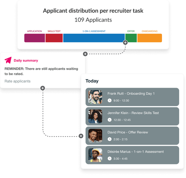 Visualize at what stage your applicants are in the recruitment process