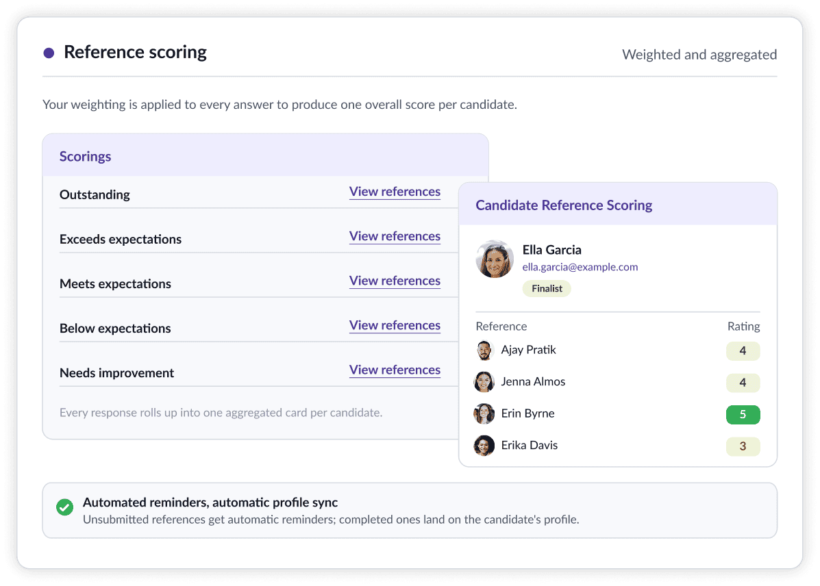 Candidate profiles