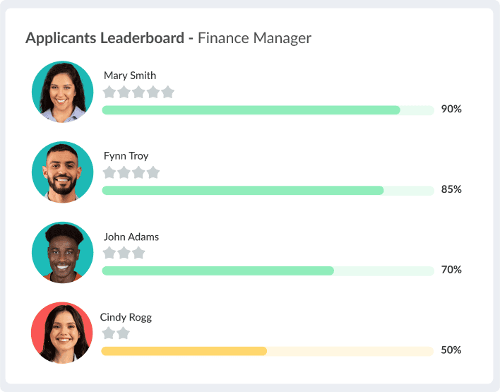 Candidate relationships