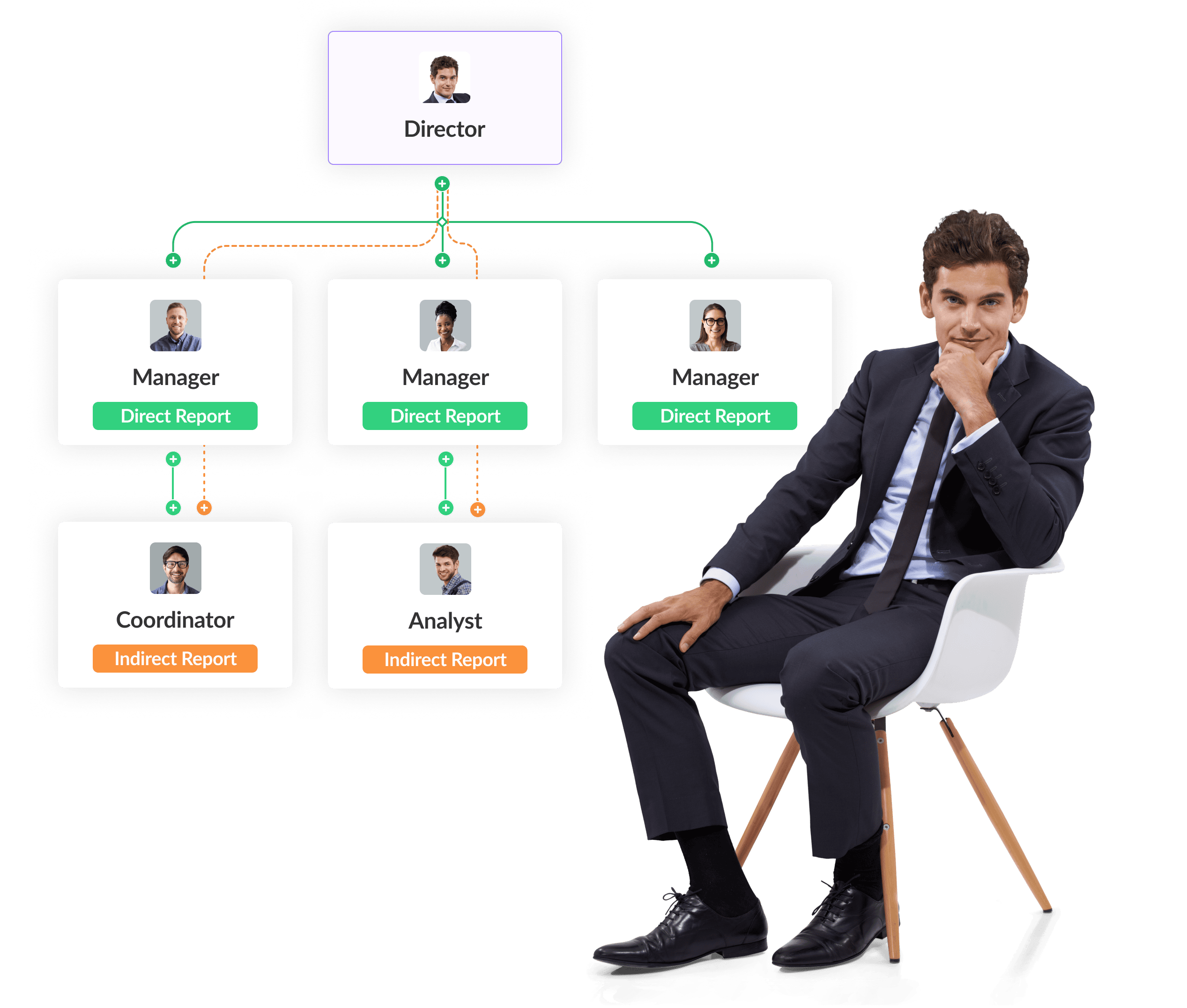 Direct and indirect reports