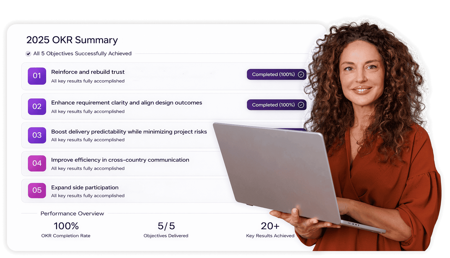 Effective performance reviews