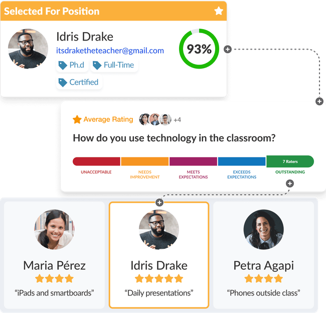 Visualize teacher profiles and question ratings