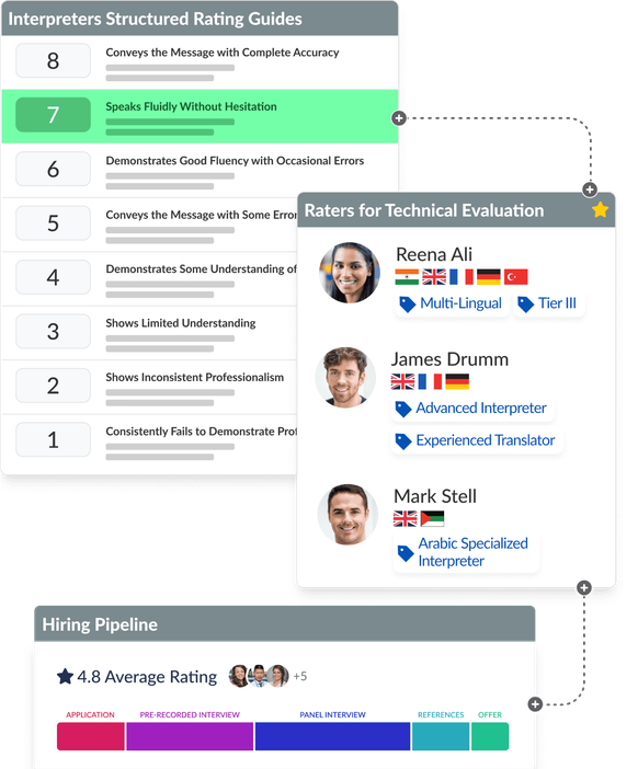 Evaluation tools that your team will love