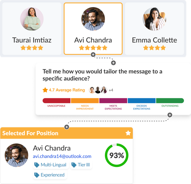 Profile rating helps you hire with confidence