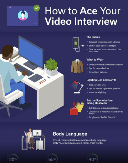 How to Ace your Interview Infographic
