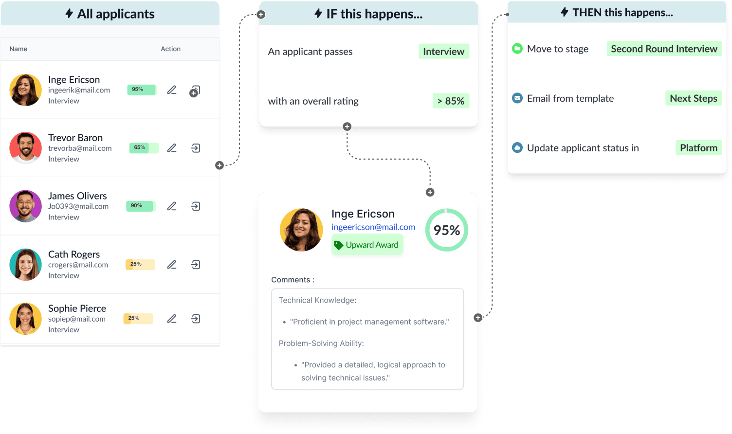 Integrations across the hiring cycle