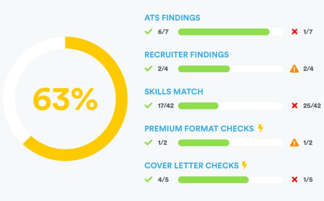 Jobscans resume optimization tool