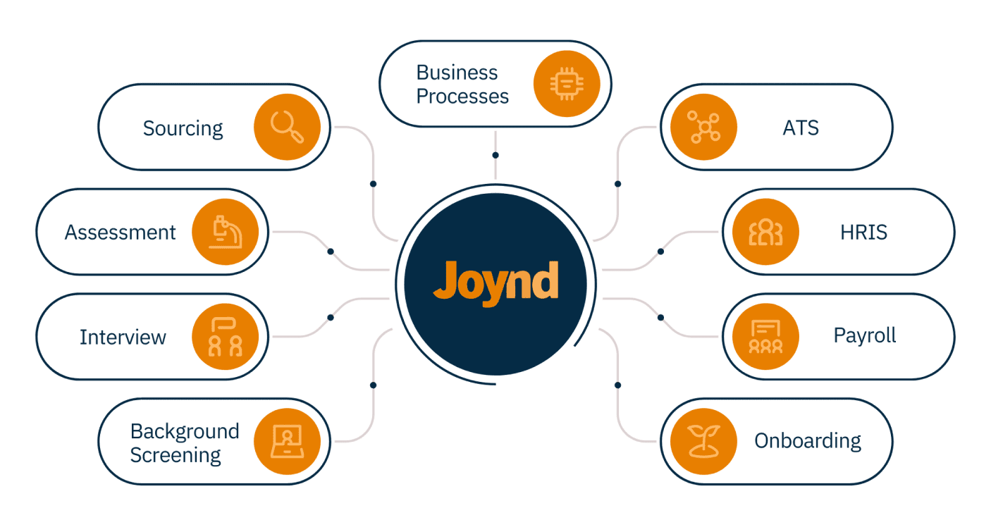 Joynd Integration