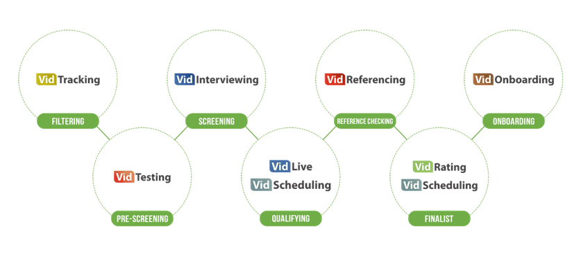 VidCruiter Products