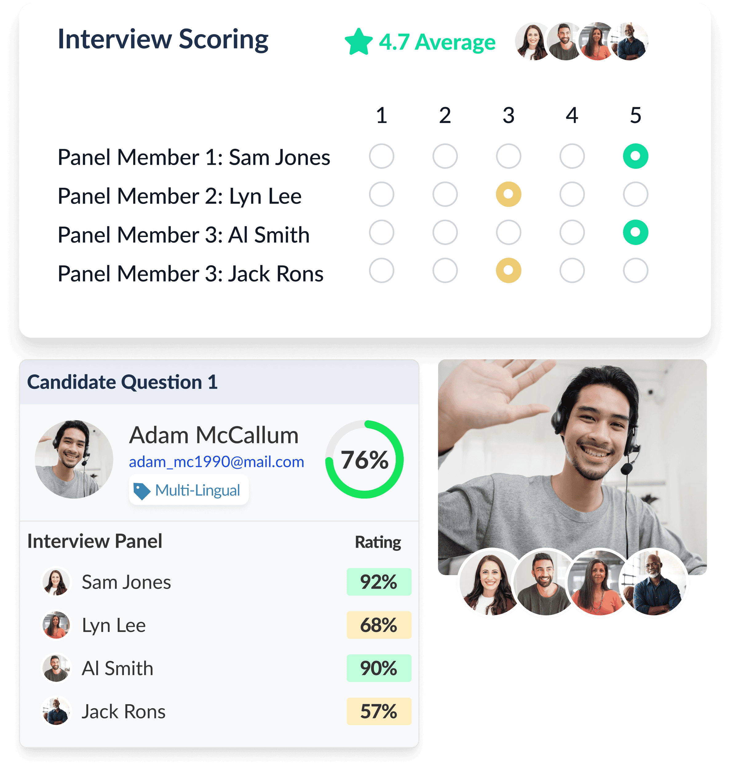 Review Candidates