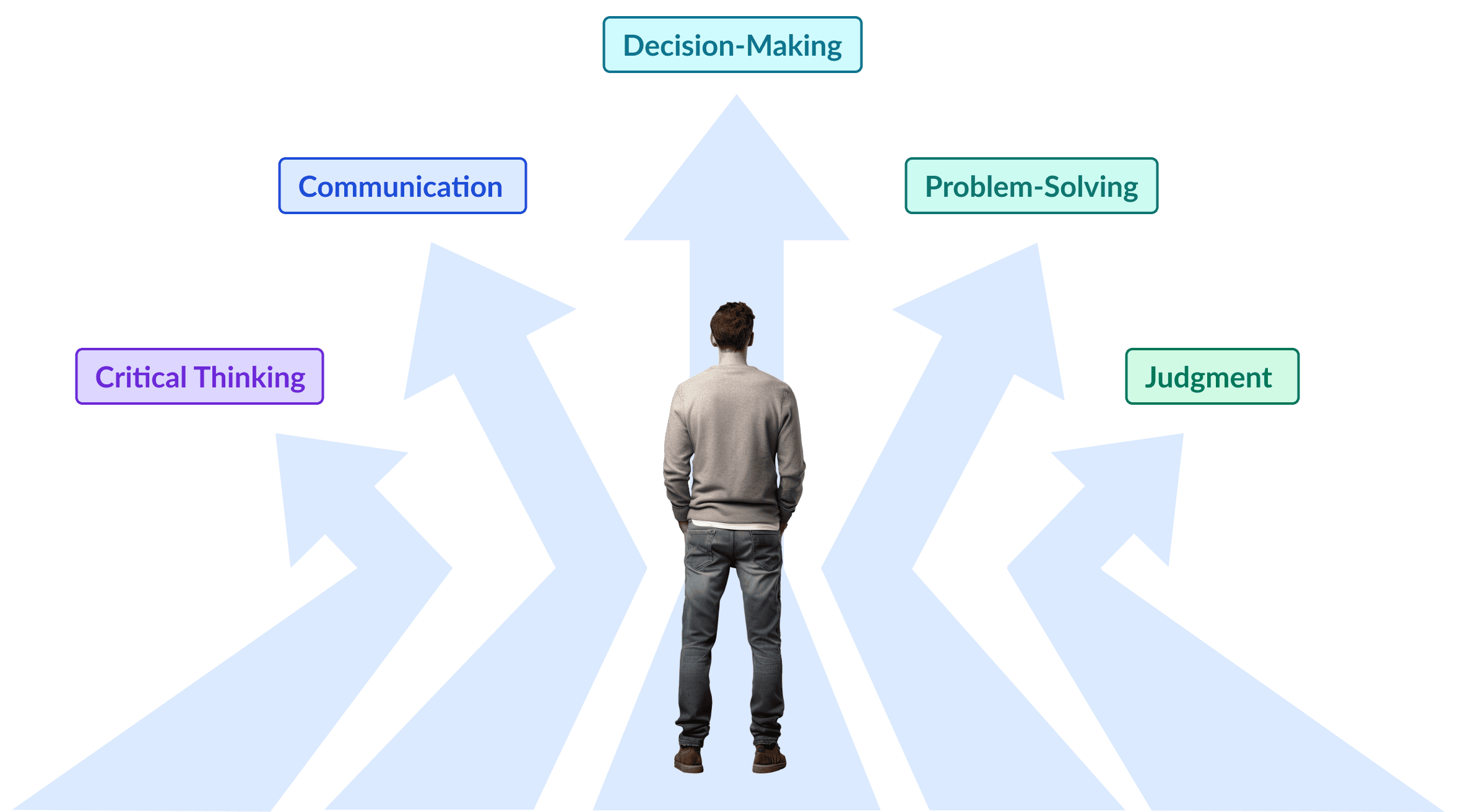 Situational interview questions