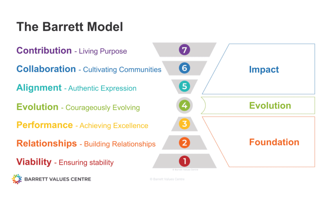 The Barrett Model