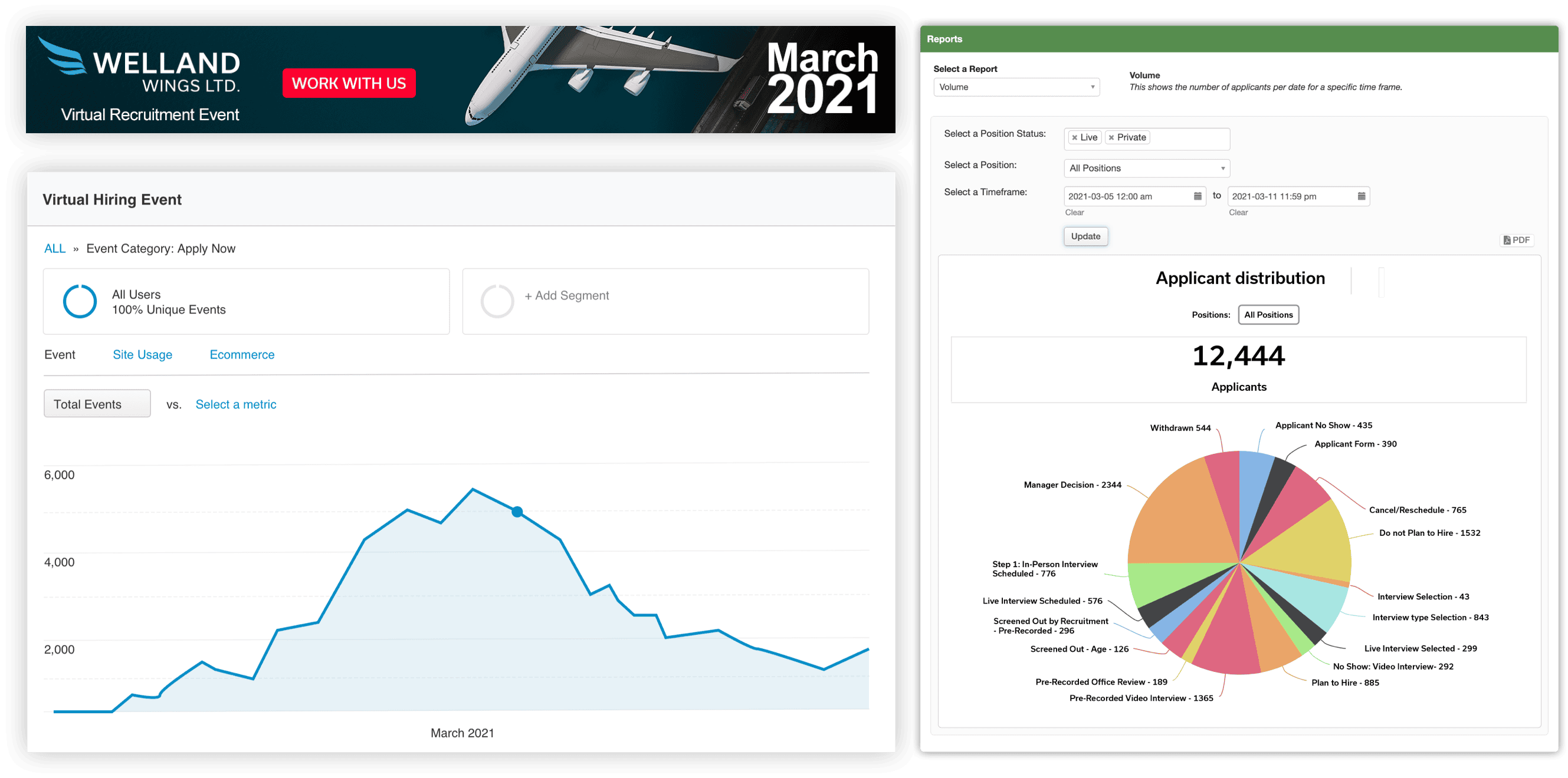 Virtual Event Attraction Metrics