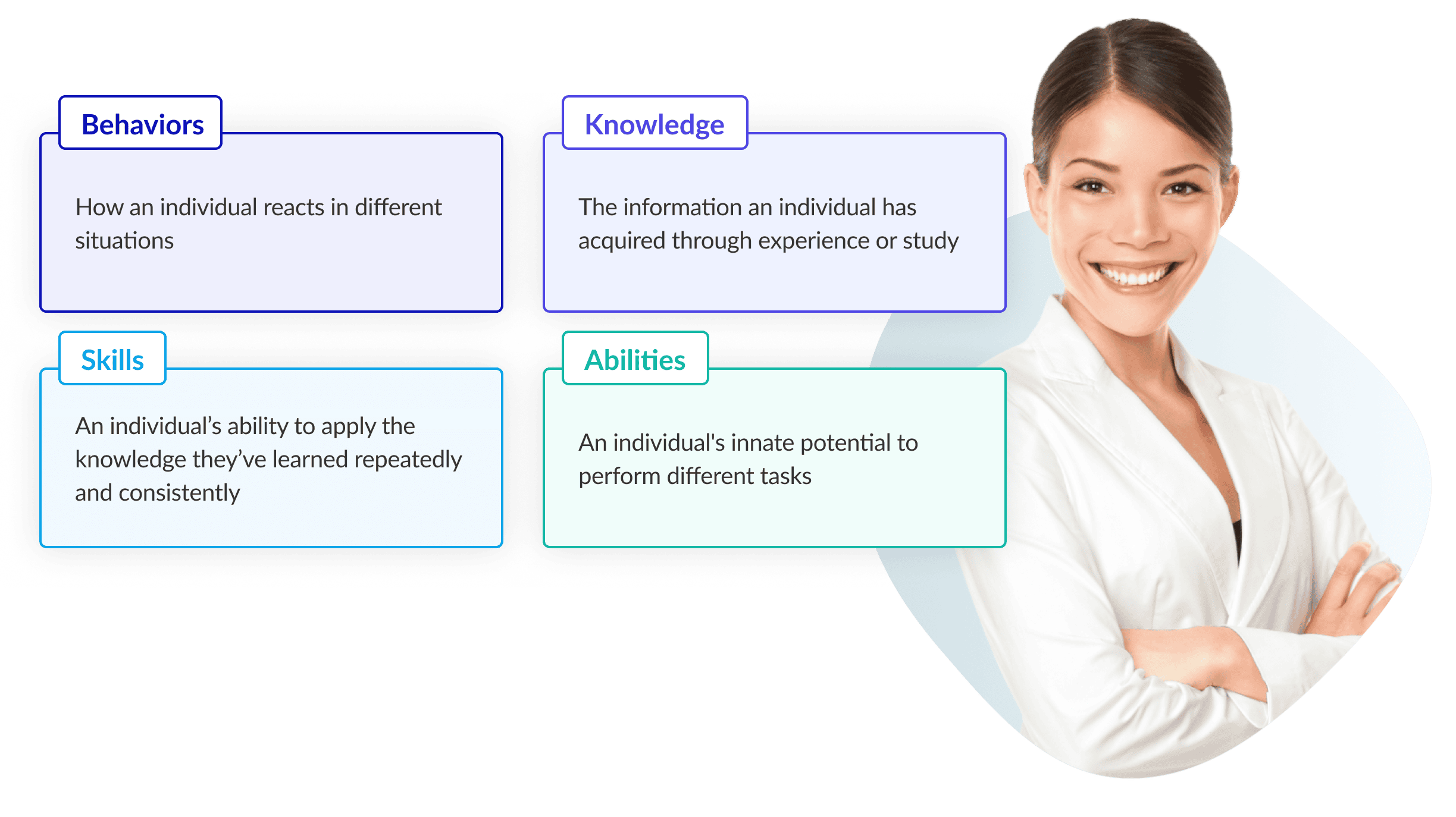 What are Competencies?