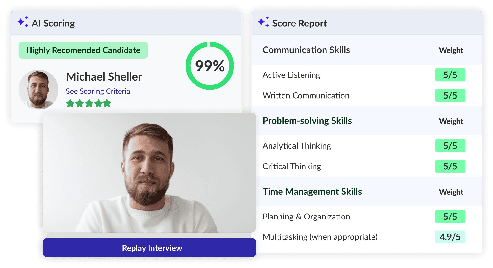What is AI Scoring
